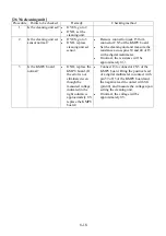 Preview for 190 page of KPOWERSCIENCE KP3828 Series Maintenance Manual