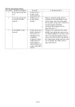 Preview for 192 page of KPOWERSCIENCE KP3828 Series Maintenance Manual