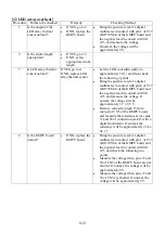 Preview for 193 page of KPOWERSCIENCE KP3828 Series Maintenance Manual