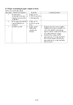 Preview for 201 page of KPOWERSCIENCE KP3828 Series Maintenance Manual