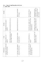 Preview for 209 page of KPOWERSCIENCE KP3828 Series Maintenance Manual