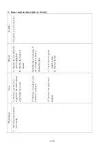 Preview for 211 page of KPOWERSCIENCE KP3828 Series Maintenance Manual