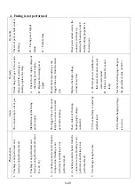 Preview for 212 page of KPOWERSCIENCE KP3828 Series Maintenance Manual