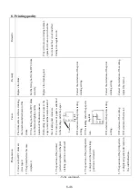 Preview for 218 page of KPOWERSCIENCE KP3828 Series Maintenance Manual