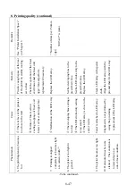 Preview for 219 page of KPOWERSCIENCE KP3828 Series Maintenance Manual