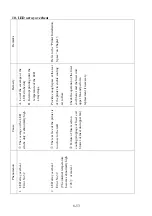 Preview for 225 page of KPOWERSCIENCE KP3828 Series Maintenance Manual