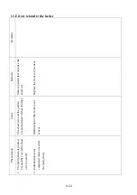 Preview for 226 page of KPOWERSCIENCE KP3828 Series Maintenance Manual