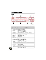 Preview for 10 page of Kprokorea GDS-400H User Manual