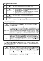 Предварительный просмотр 4 страницы KPS CONFORTLINE CRONO RF User Manual