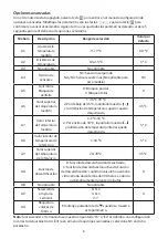 Предварительный просмотр 6 страницы KPS CONFORTLINE CRONO SMART User Manual