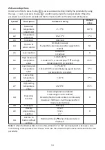 Предварительный просмотр 14 страницы KPS CONFORTLINE CRONO SMART User Manual