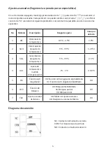 Предварительный просмотр 6 страницы KPS CONFORTLINE TERMODIGI User Manual