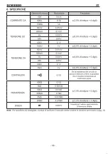 Предварительный просмотр 55 страницы KPS DCM3000 Instruction Manual