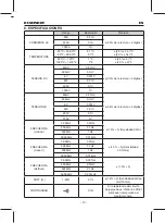 Предварительный просмотр 13 страницы KPS DCM3500T Instruction Manual