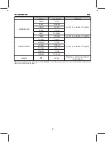 Предварительный просмотр 14 страницы KPS DCM3500T Instruction Manual