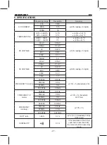 Предварительный просмотр 27 страницы KPS DCM3500T Instruction Manual