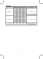 Предварительный просмотр 28 страницы KPS DCM3500T Instruction Manual