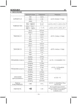 Предварительный просмотр 70 страницы KPS DCM3500T Instruction Manual