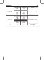 Предварительный просмотр 71 страницы KPS DCM3500T Instruction Manual