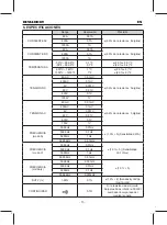 Предварительный просмотр 13 страницы KPS DCM4000T Instruction Manual