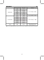 Предварительный просмотр 28 страницы KPS DCM4000T Instruction Manual