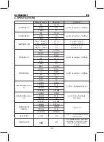 Предварительный просмотр 41 страницы KPS DCM4000T Instruction Manual