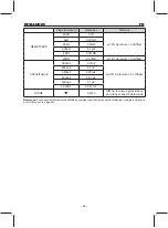 Предварительный просмотр 42 страницы KPS DCM4000T Instruction Manual