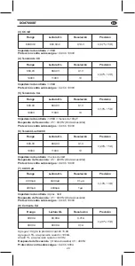 Preview for 29 page of KPS DCM7000BT User Manual