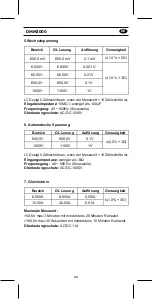 Предварительный просмотр 70 страницы KPS DMM3000 User Manual