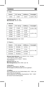 Предварительный просмотр 72 страницы KPS DMM3000 User Manual