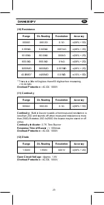 Предварительный просмотр 21 страницы KPS DMM4500PV User Manual