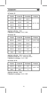 Предварительный просмотр 67 страницы KPS DMM4500PV User Manual