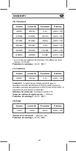 Предварительный просмотр 69 страницы KPS DMM4500PV User Manual