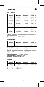 Предварительный просмотр 93 страницы KPS DMM4500PV User Manual