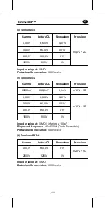 Предварительный просмотр 115 страницы KPS DMM4500PV User Manual