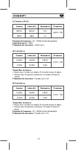 Предварительный просмотр 116 страницы KPS DMM4500PV User Manual