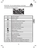 Предварительный просмотр 13 страницы KPS KPS-PA30 Instruction Manual