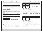 Предварительный просмотр 11 страницы KPS KPS-PA440 Operation Manual