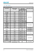 Предварительный просмотр 28 страницы Kracht AS 8 Operating Instructions Manual