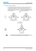 Предварительный просмотр 16 страницы Kracht BT 0 Operating Instructions Manual