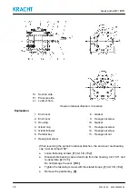 Предварительный просмотр 38 страницы Kracht BT 0 Operating Instructions Manual