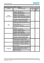 Предварительный просмотр 47 страницы Kracht BT 0 Operating Instructions Manual