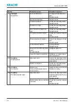 Предварительный просмотр 54 страницы Kracht BT 0 Operating Instructions Manual