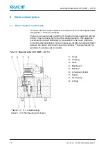 Preview for 10 page of Kracht VC 0,025 Operating Instructions Manual