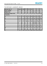 Preview for 33 page of Kracht VC 0,025 Operating Instructions Manual