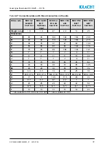 Preview for 37 page of Kracht VC 0,025 Operating Instructions Manual