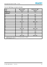 Preview for 41 page of Kracht VC 0,025 Operating Instructions Manual