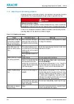 Preview for 66 page of Kracht VC 0,025 Operating Instructions Manual