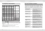 Предварительный просмотр 22 страницы KRAFT KF-AKL65103ZW User Manual