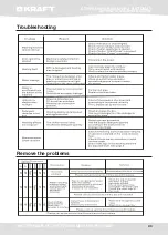 Preview for 43 page of KRAFT KF-EN5104W User Manual